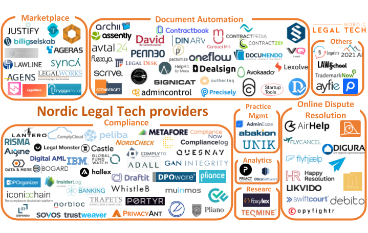 Nya söktjänster samlar legal tech-leverantörer