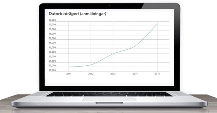 Bristande kunskaper om IT-brott inom rättsväsendet